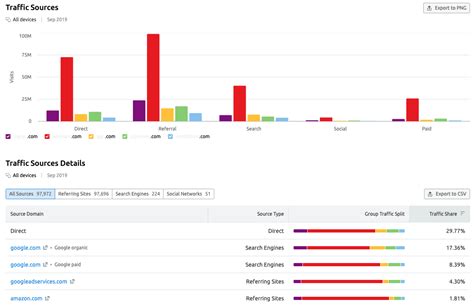 leasklove|leakslove.com Website Traffic, Ranking, Analytics [March 2024].